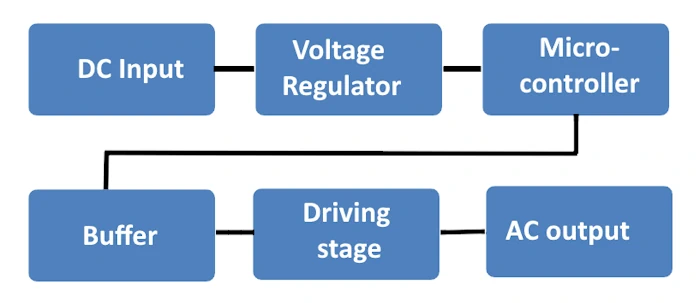 Hybrid motor DC to AC power converter circuit diagram