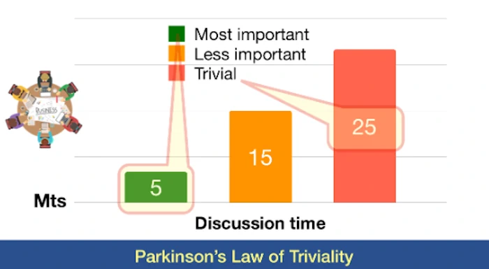 Law of triviality