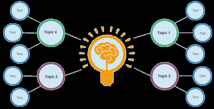 Mind Mapping Mind Mapping diagram for project planning